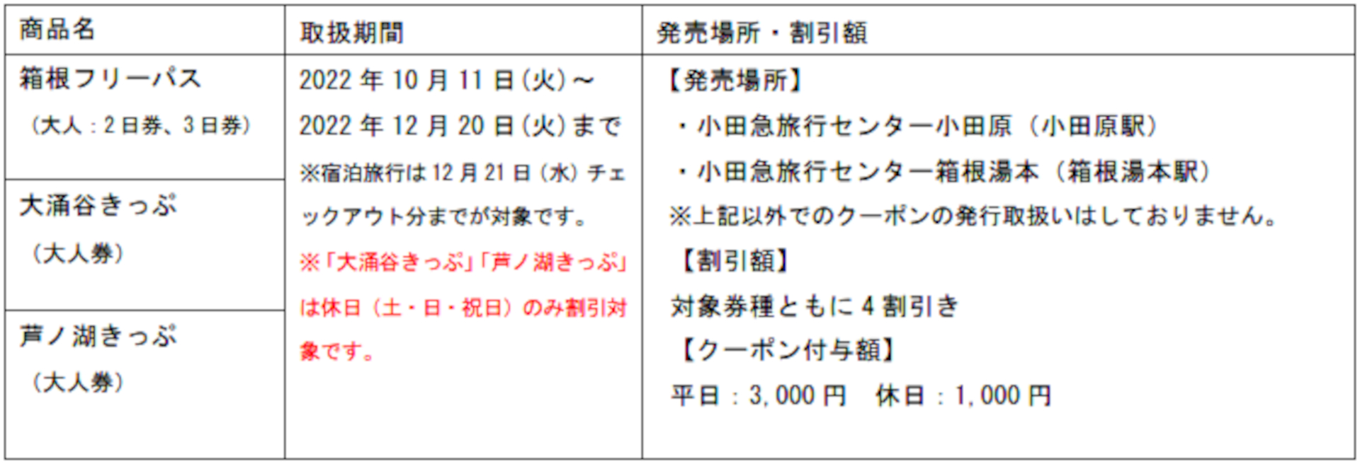 割引対象の交通パス