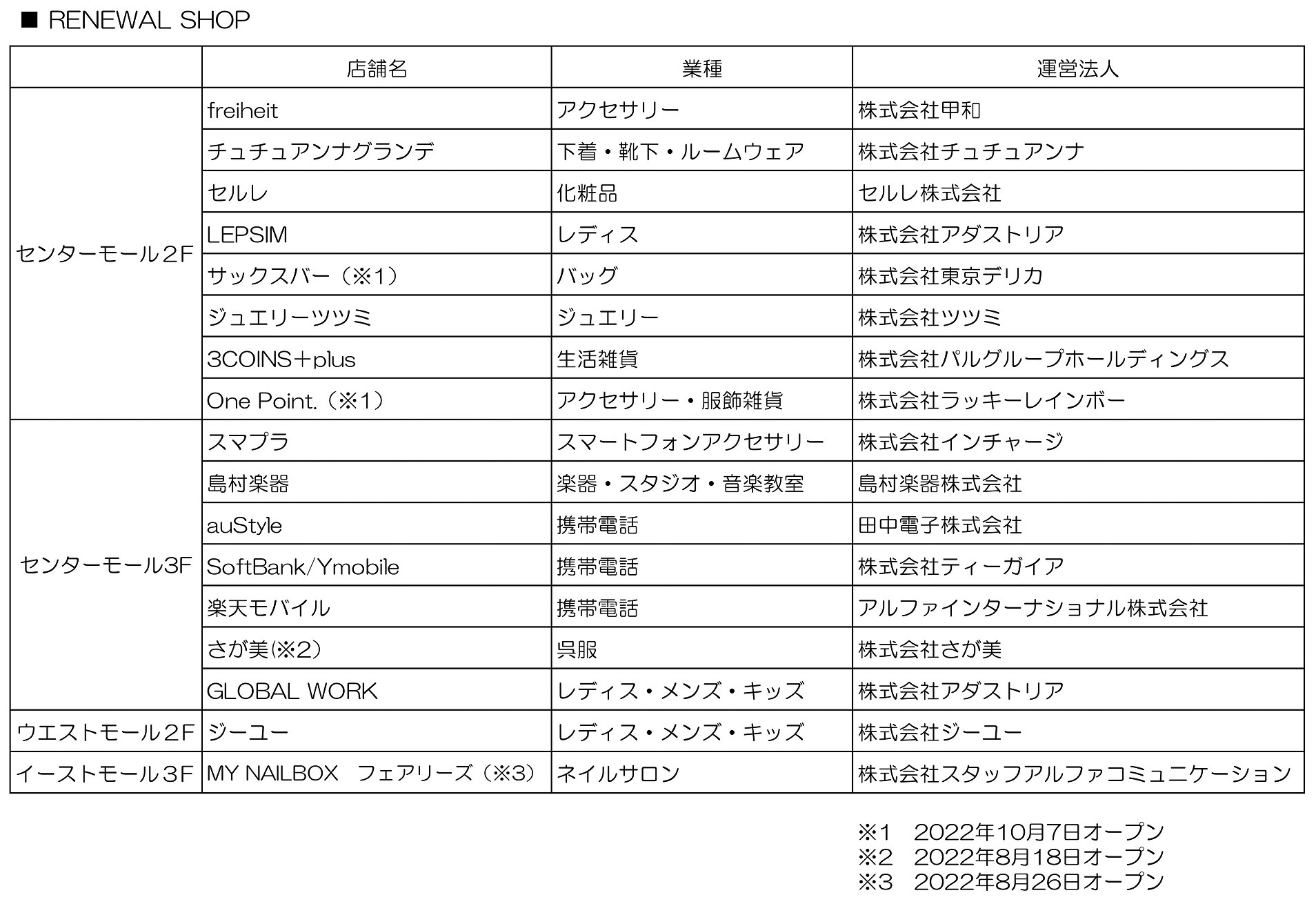 リニューアル店舗