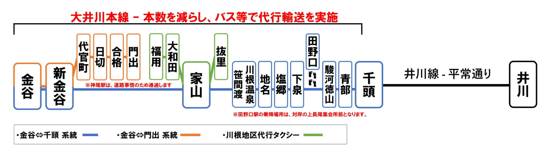10月22日以降の大井川鐵道の運行計画