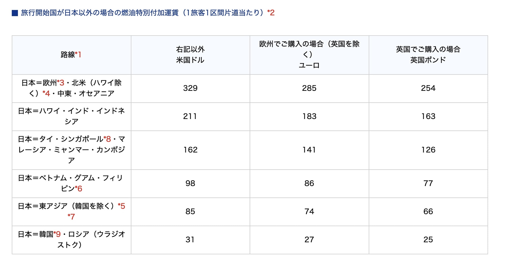 2022年12月1日～2023年1月31日発券分