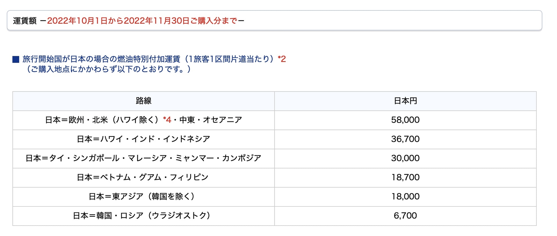 2022年10月1日～11月30日発券分
