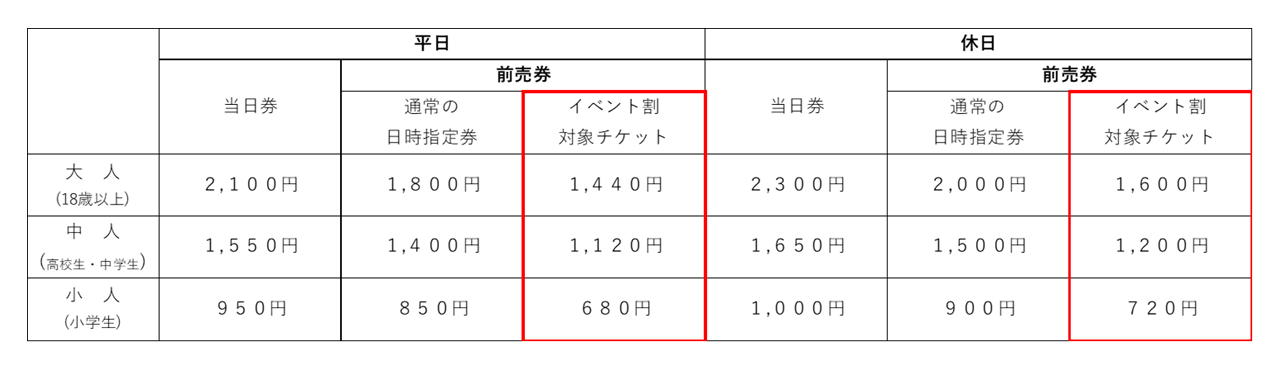 天望デッキ・天望回廊のセット券価格