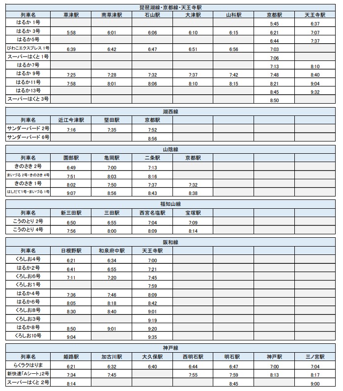 クーポンがもらえる列車・駅一覧