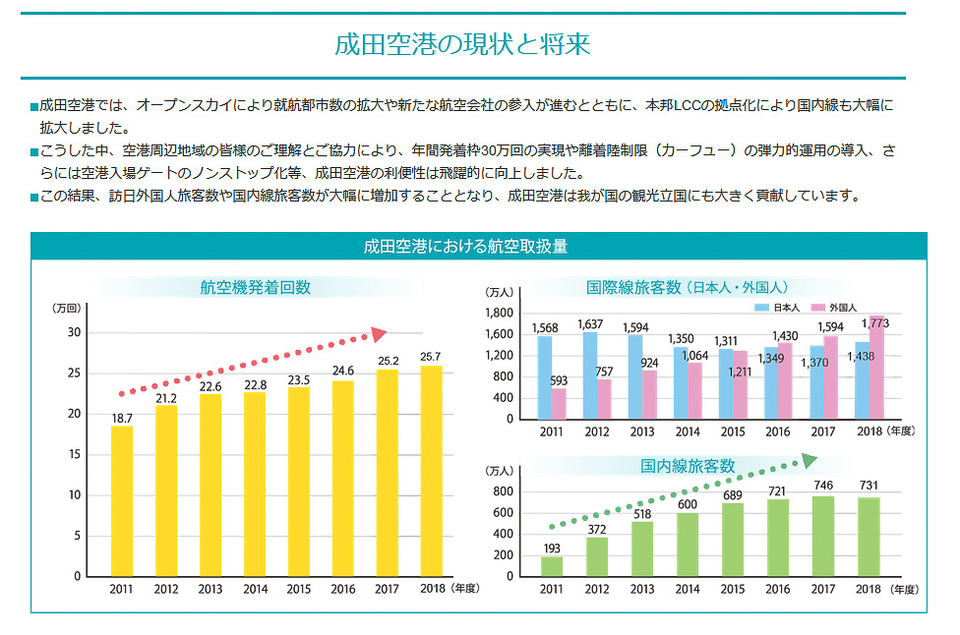 新しい成田空港の新滑走路とワンターミナル化で構想検討会。空港ビルは