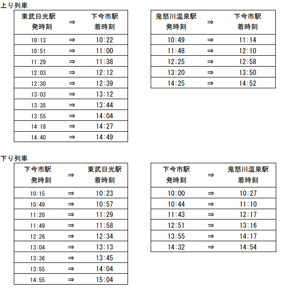 利用可能列車時刻