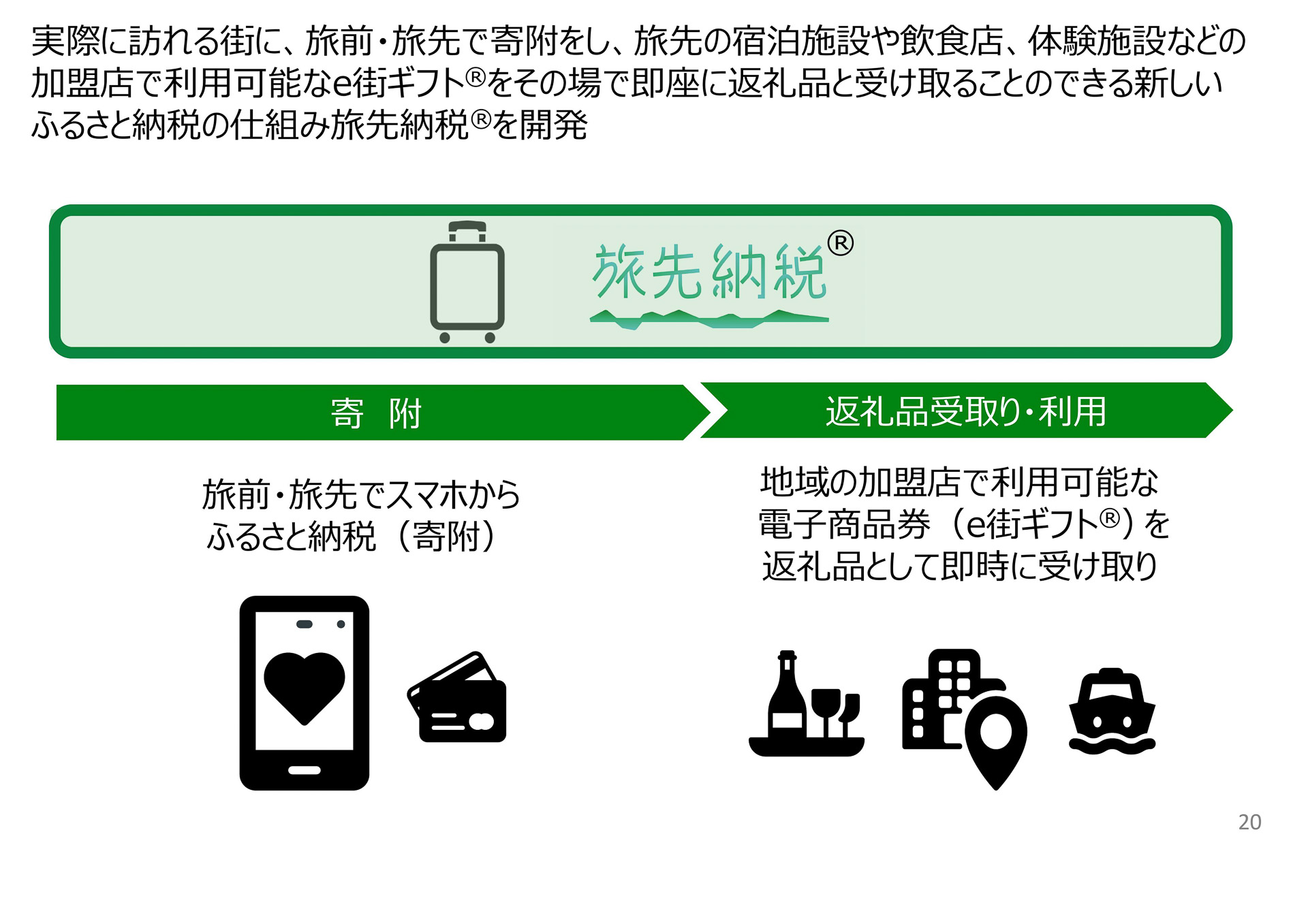 旅マエや旅ナカで目的地の自治体にふるさと納税すると、即座に返礼品として電子商品券を受け取れる仕組みが「旅先納税」