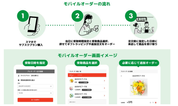 JREパスポートにモバイルオーダー機能を追加する