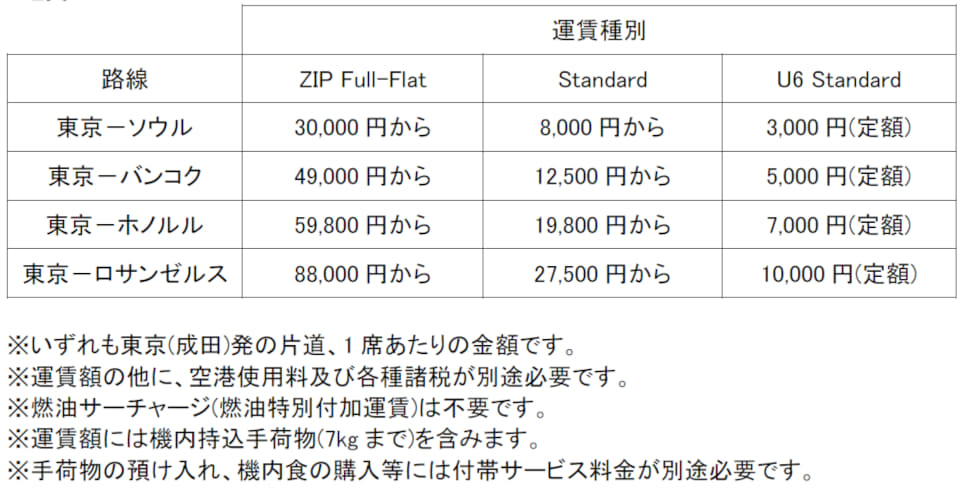 Type73pajero　送料 ZIPAIR、ソウル・バンコク・ホノルル・ロサンゼルス線、2023年夏