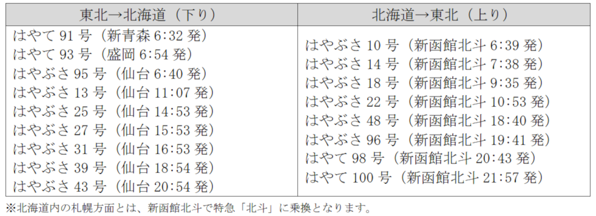 対象の新幹線