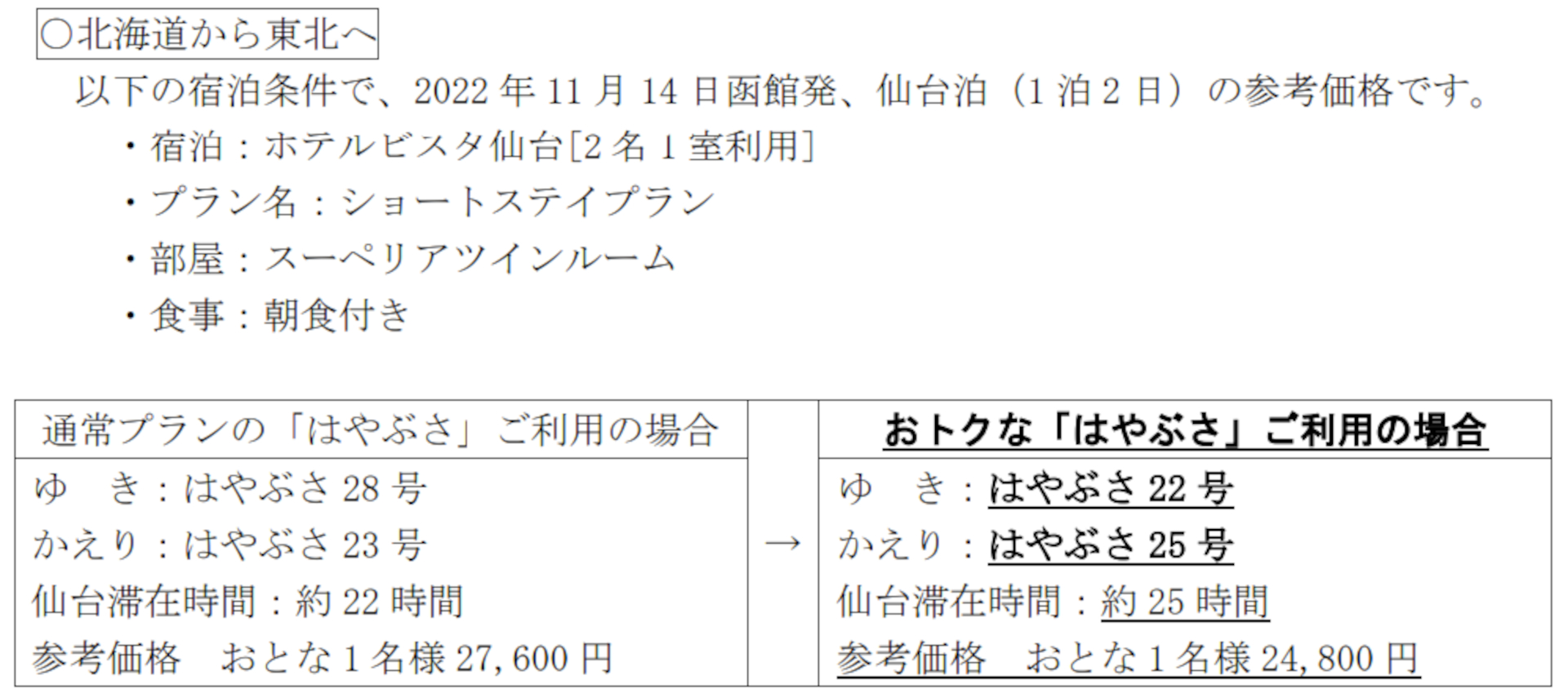 参考価格（北海道から東北へ）