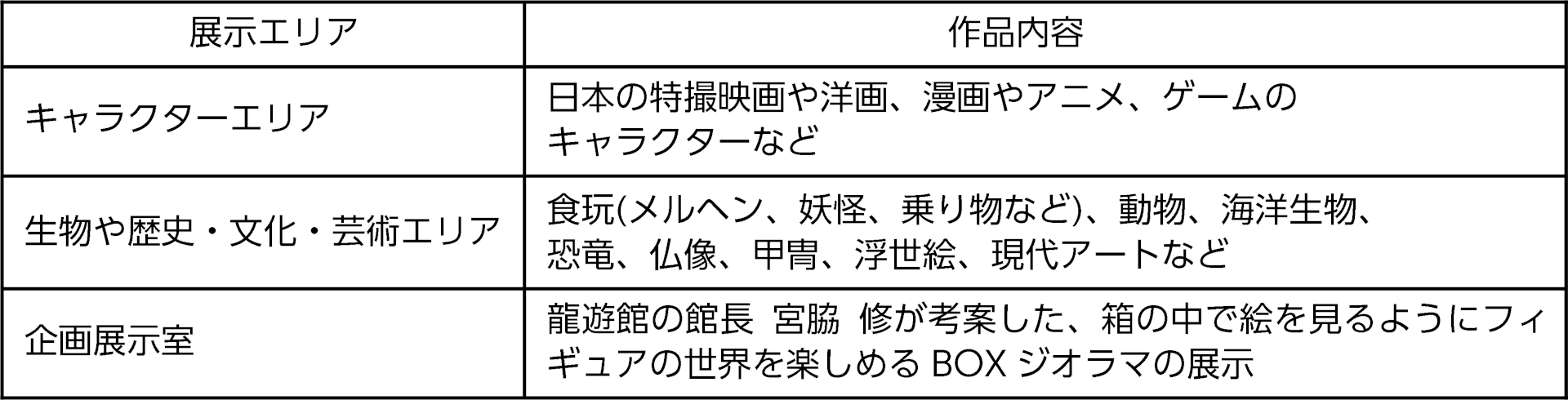 展示エリア