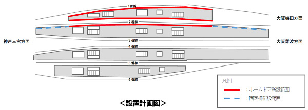 阪神電車は尼崎駅の1番線・2番線にホームドアを設置する