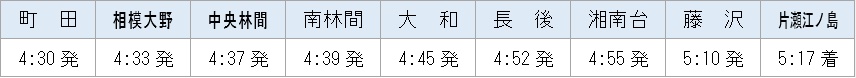 臨時各駅停車 町田発・片瀬江ノ島行き