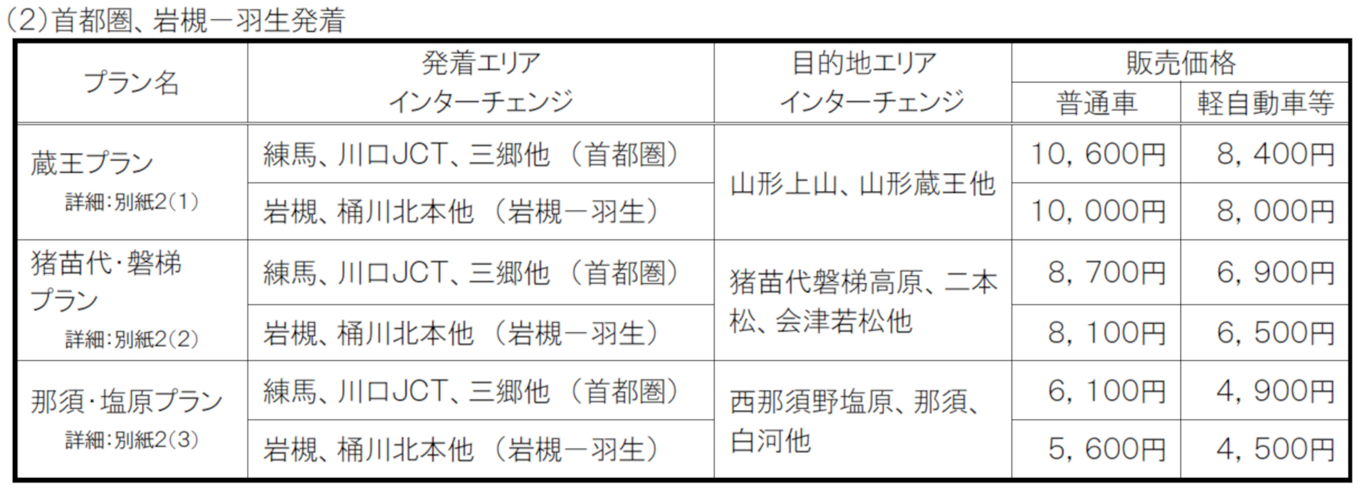 首都圏、岩槻～羽生発着の料金