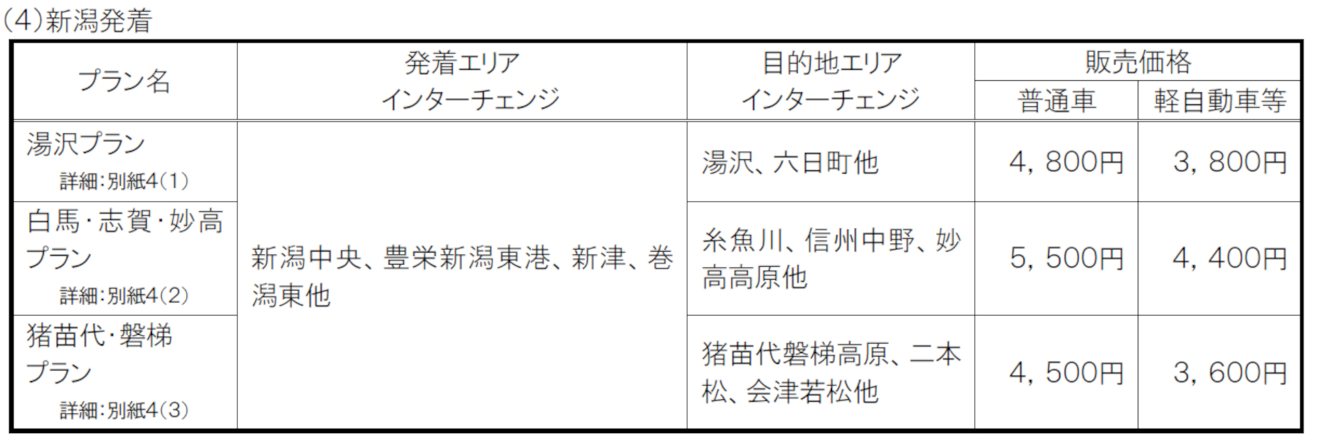 新潟発着の料金