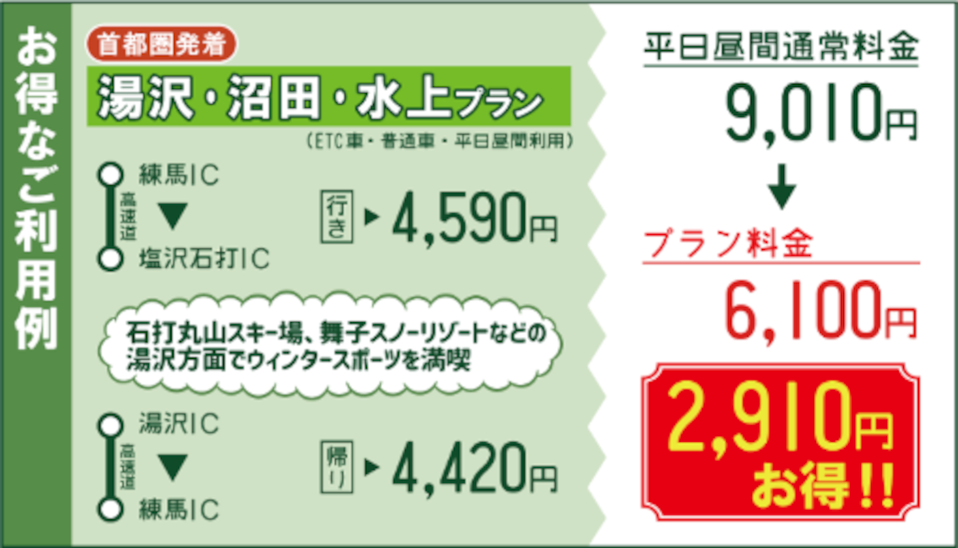 利用例