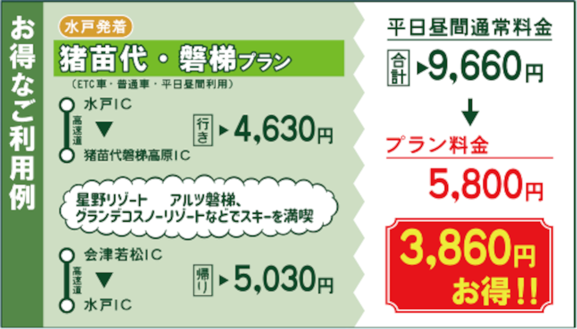 利用例