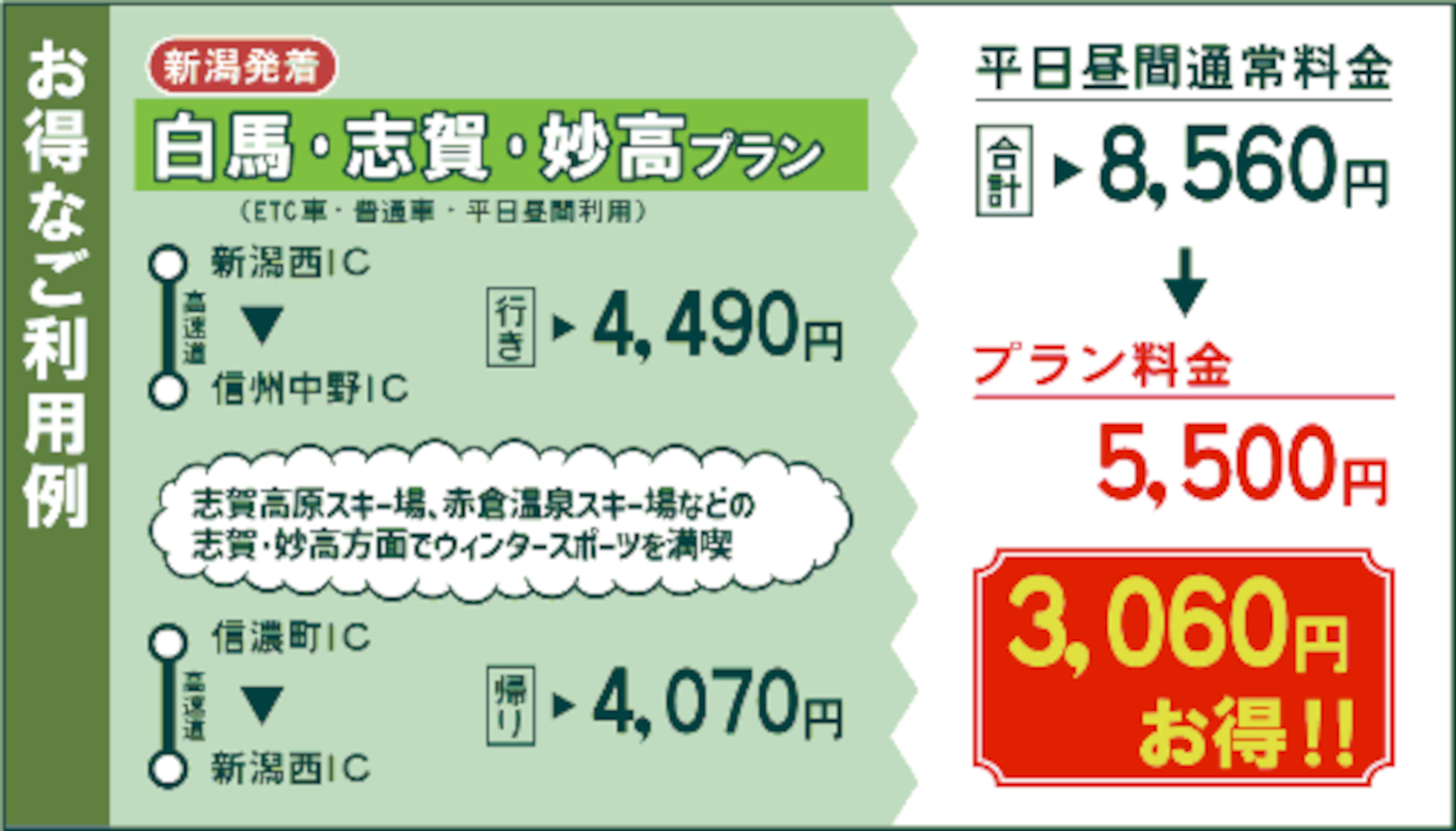 利用例