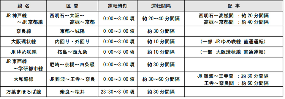 JR西日本、大晦日から元旦にかけて京阪神エリアで臨時列車を運行