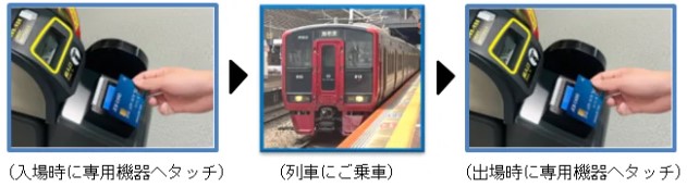 改札機タッチで利用できるブランドが増える