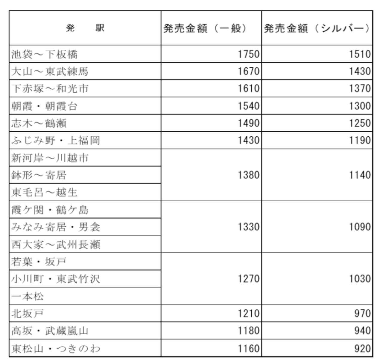 「森林公園花めぐりデジタルきっぷ」料金