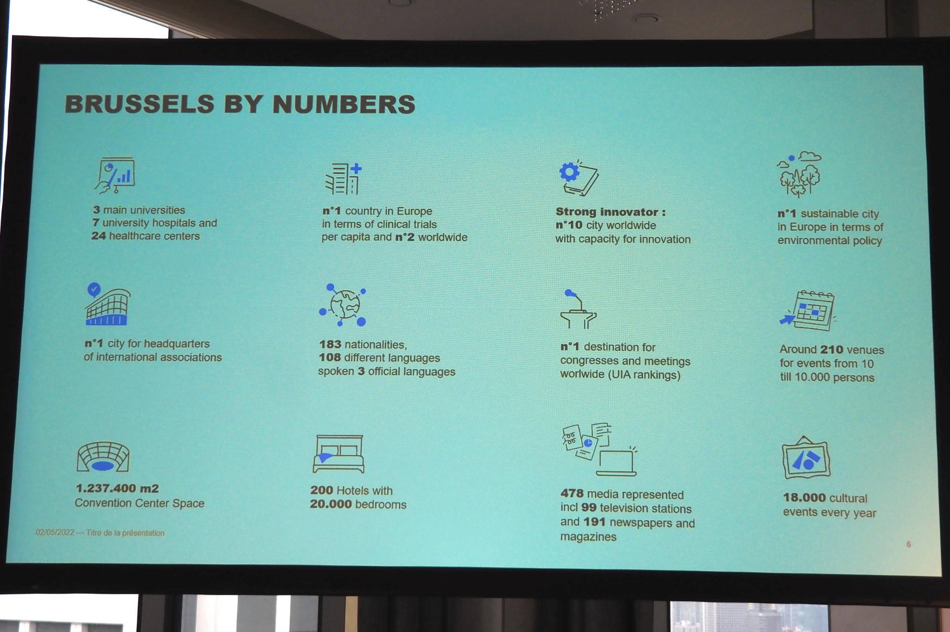 ブリュッセルの特性を数字で説明するとともに、アクセスの利便性をアピール