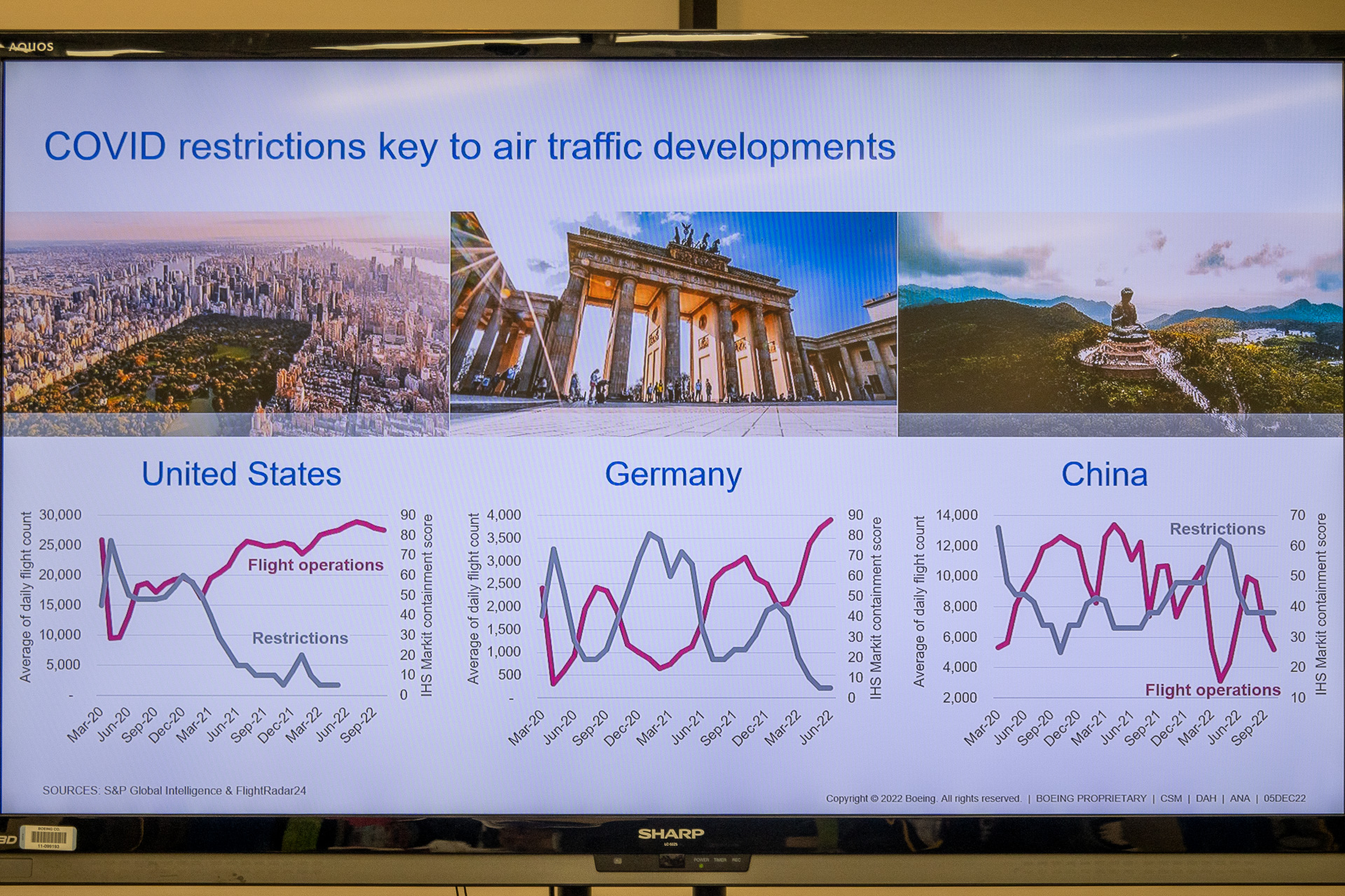 米国・ドイツ・中国の制限と便数の変化