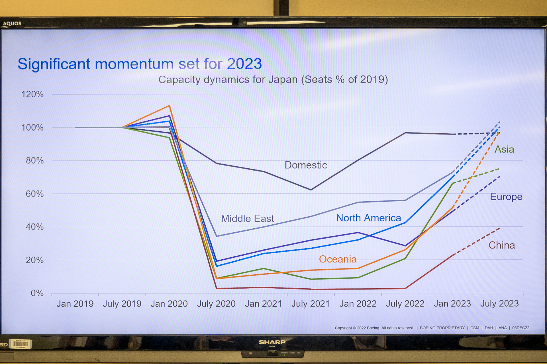 2023年半ばまでの日本市場の見通し