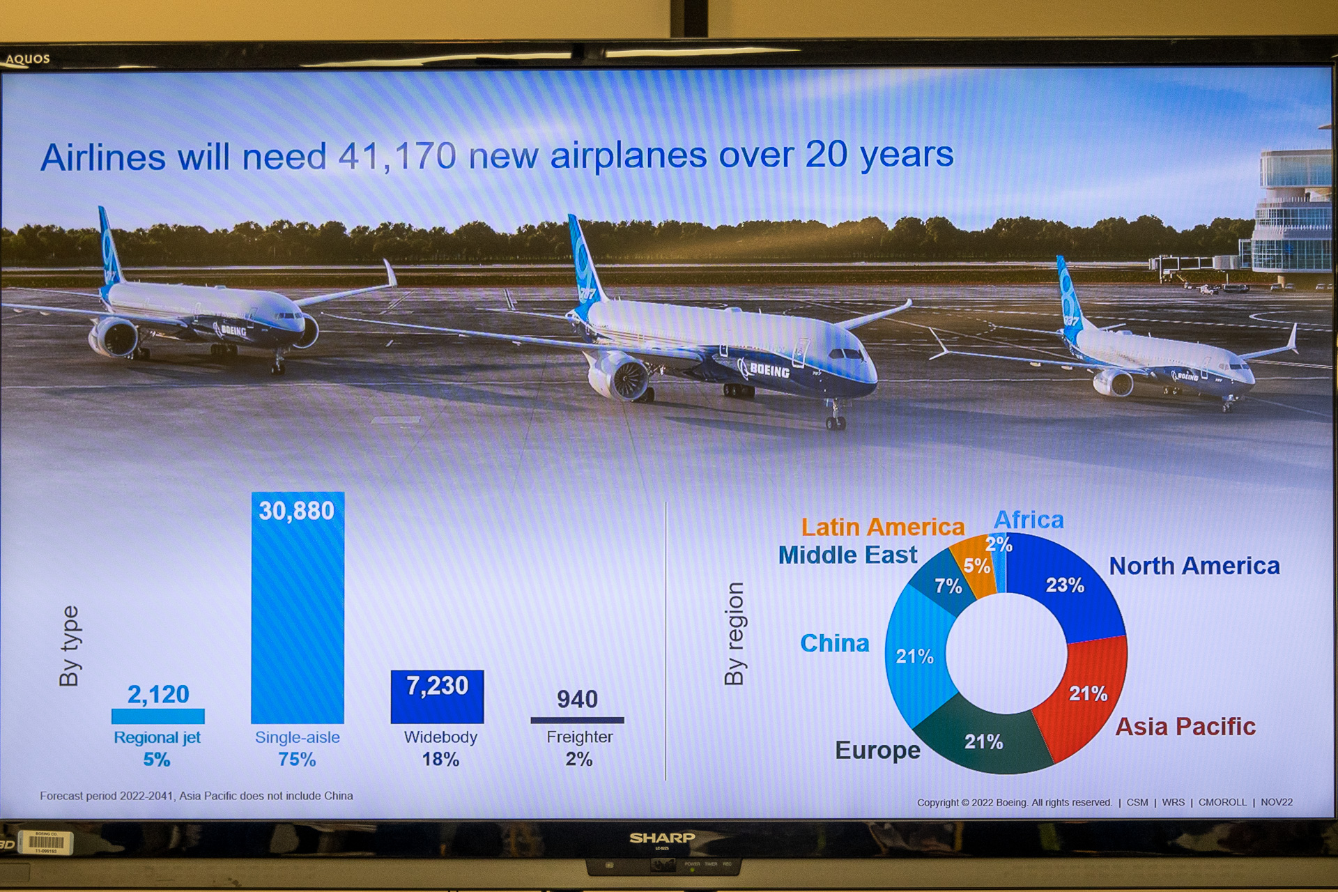 今後20年間の航空機需要