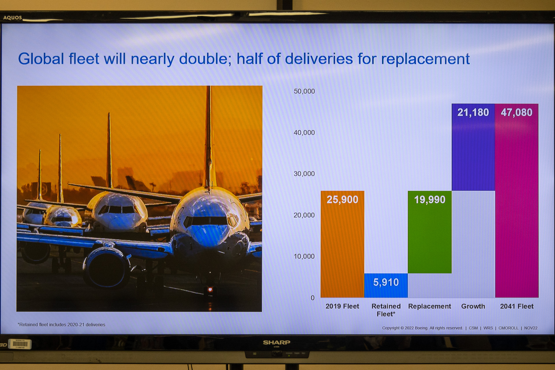 今後20年間の航空機需要