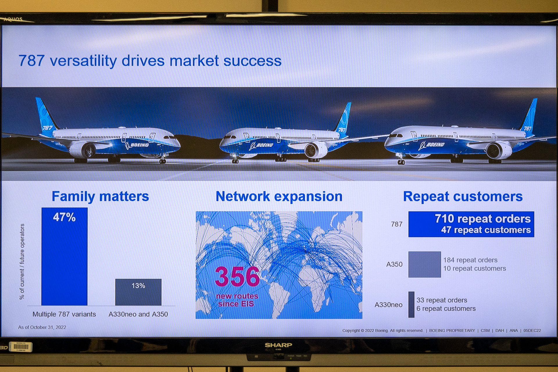 ワイドボディ機市場の見通し