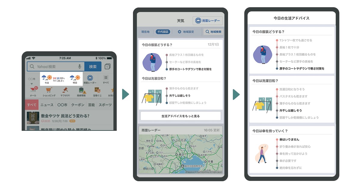 分かりやすいテキストとイラストで行動を提案