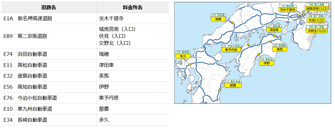 NEXCO西日本は2023年春から11料金所をETC専用料金所として運用する