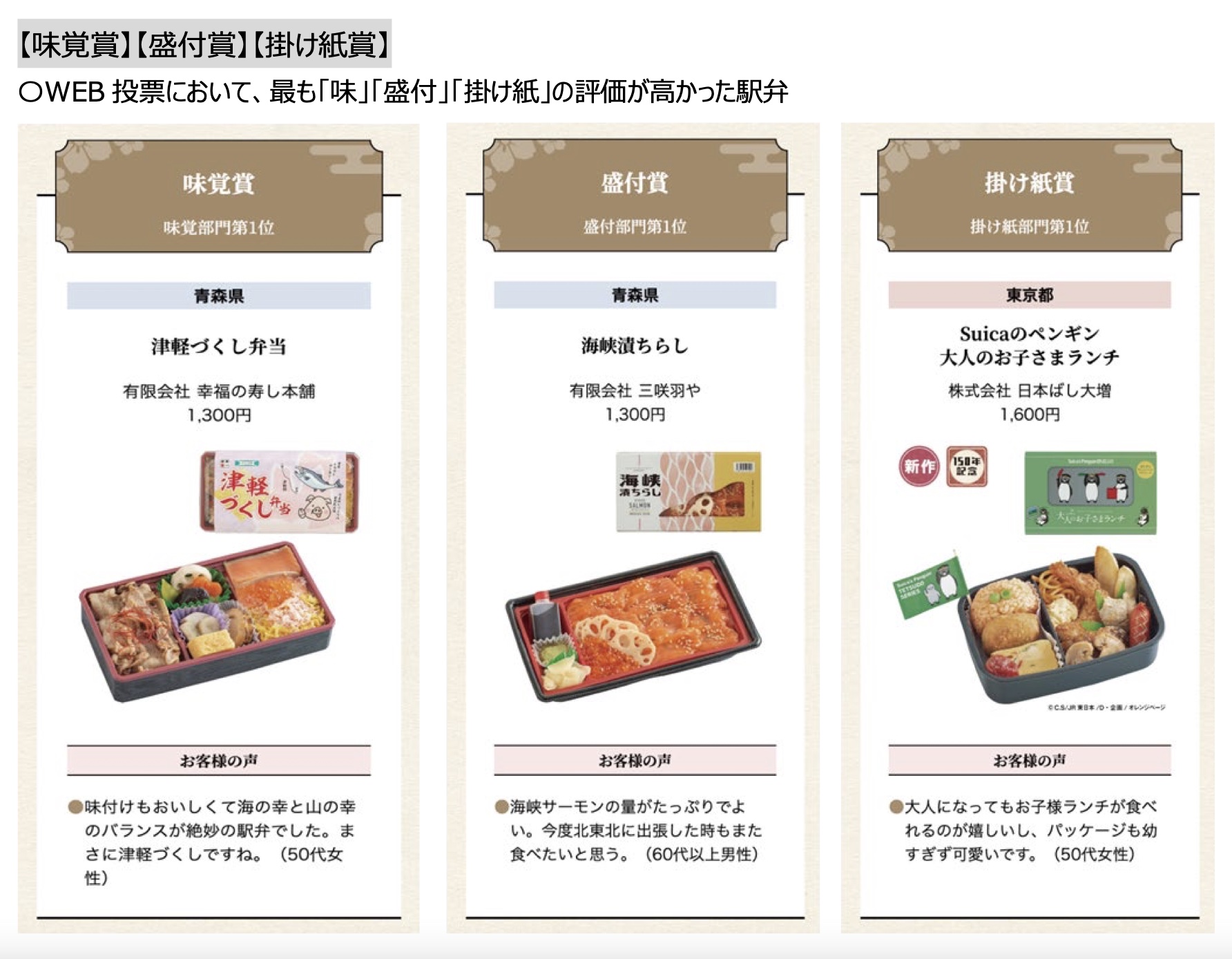 味覚賞、盛付賞、掛け紙賞