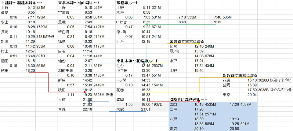 電車行程表作成 – 旅程表 テンプレート 無料 電車 : Windowsアプリ・フリーソフトのおすすめ情報 – LGJOZG