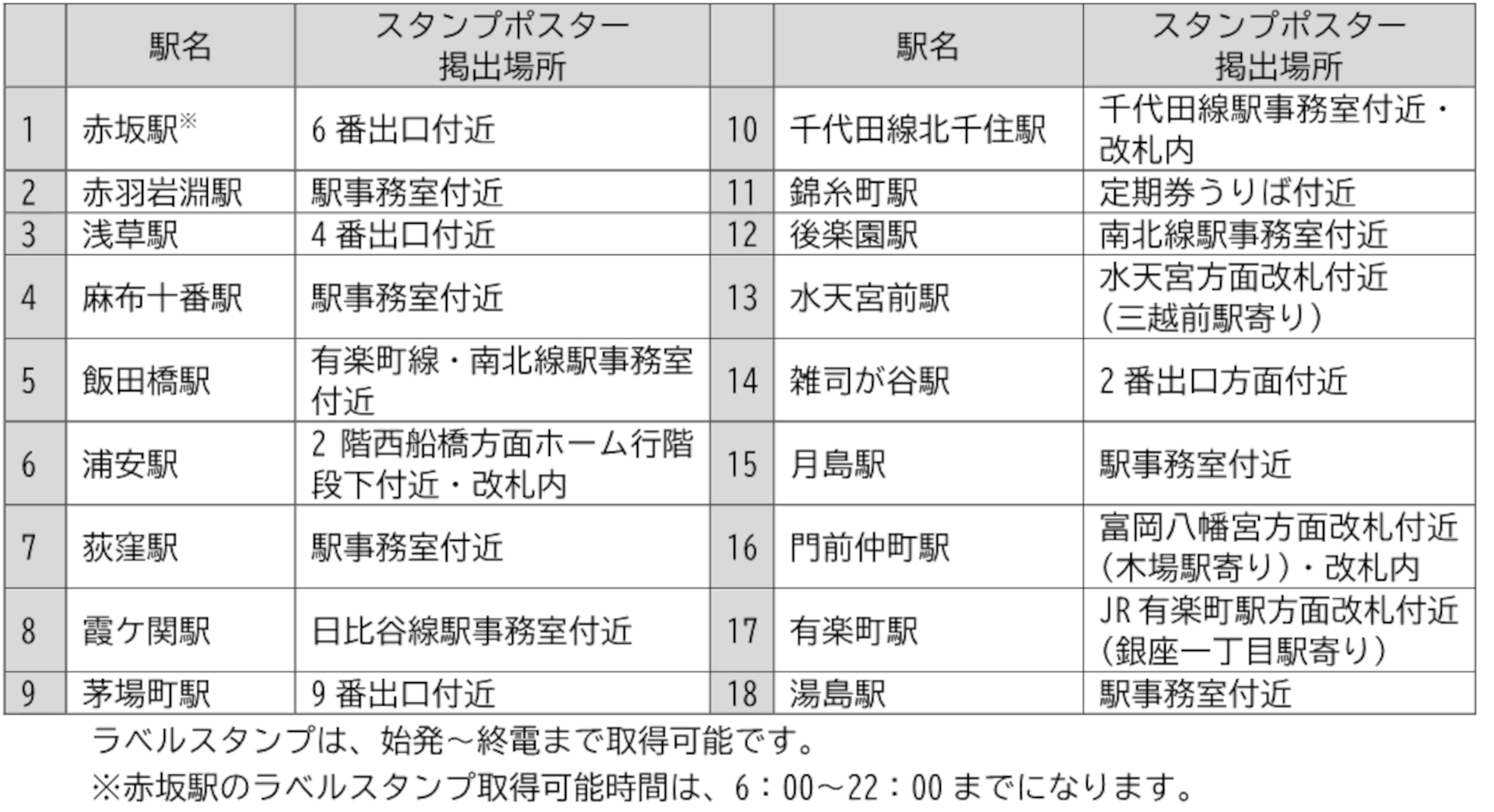 東京メトロ対象駅の18か所