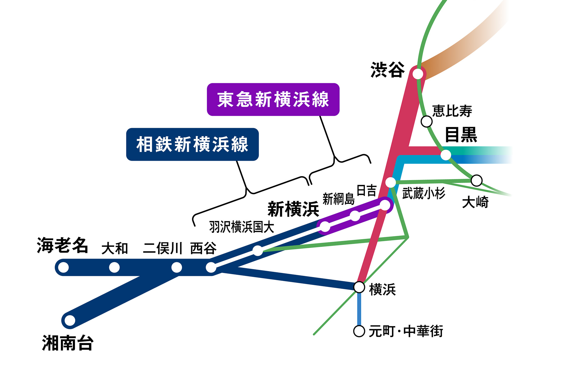 相鉄・東急直通線が2023年3月18日に開業する