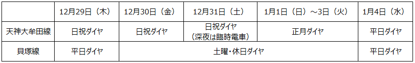 年末年始の電車・バスのダイヤ