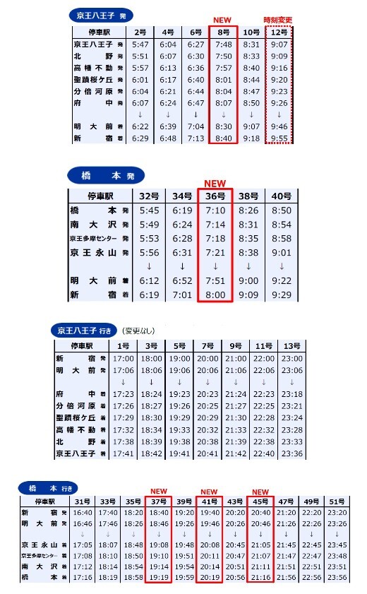 改正後・平日の「京王ライナー」時刻表