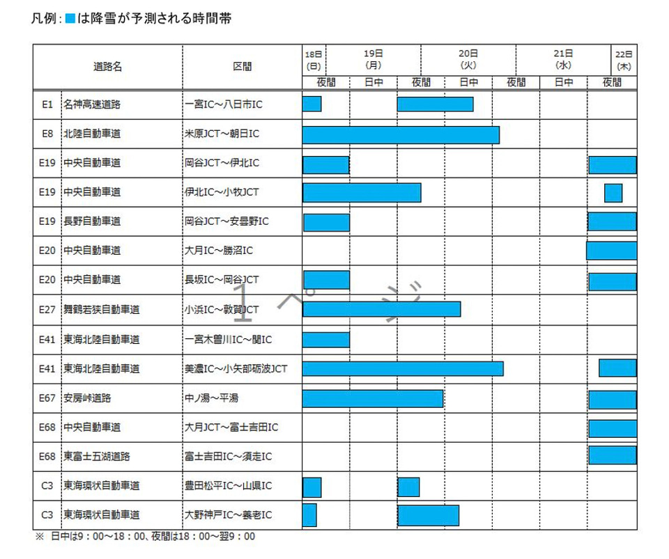 北陸道 金沢森本IC～小矢部ICの下り線で降雪による通行止め - トラベル