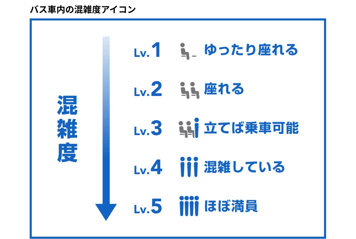 バス車内の混雑度アイコン