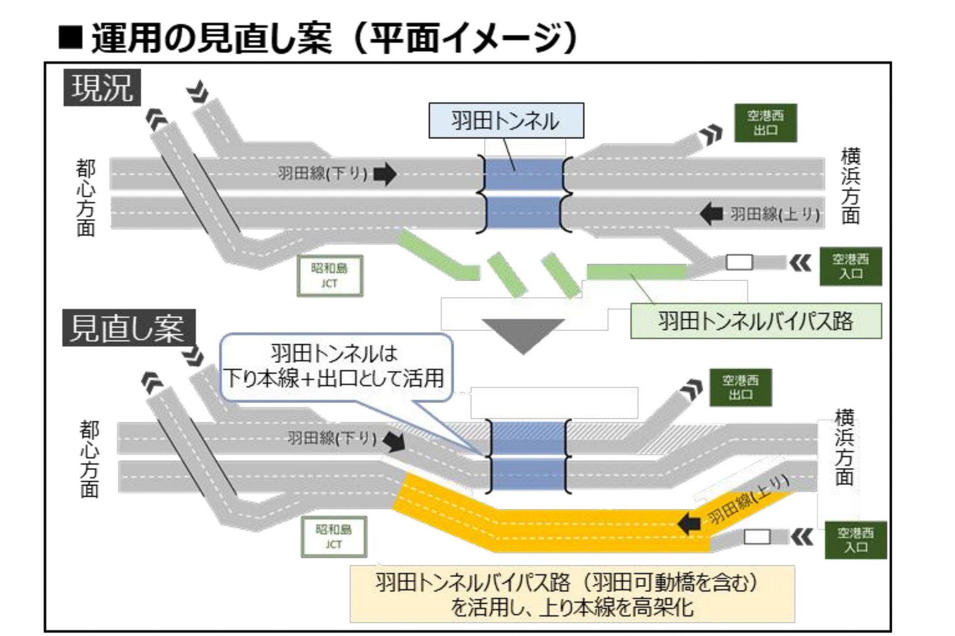 羽田トンネルの見直し案