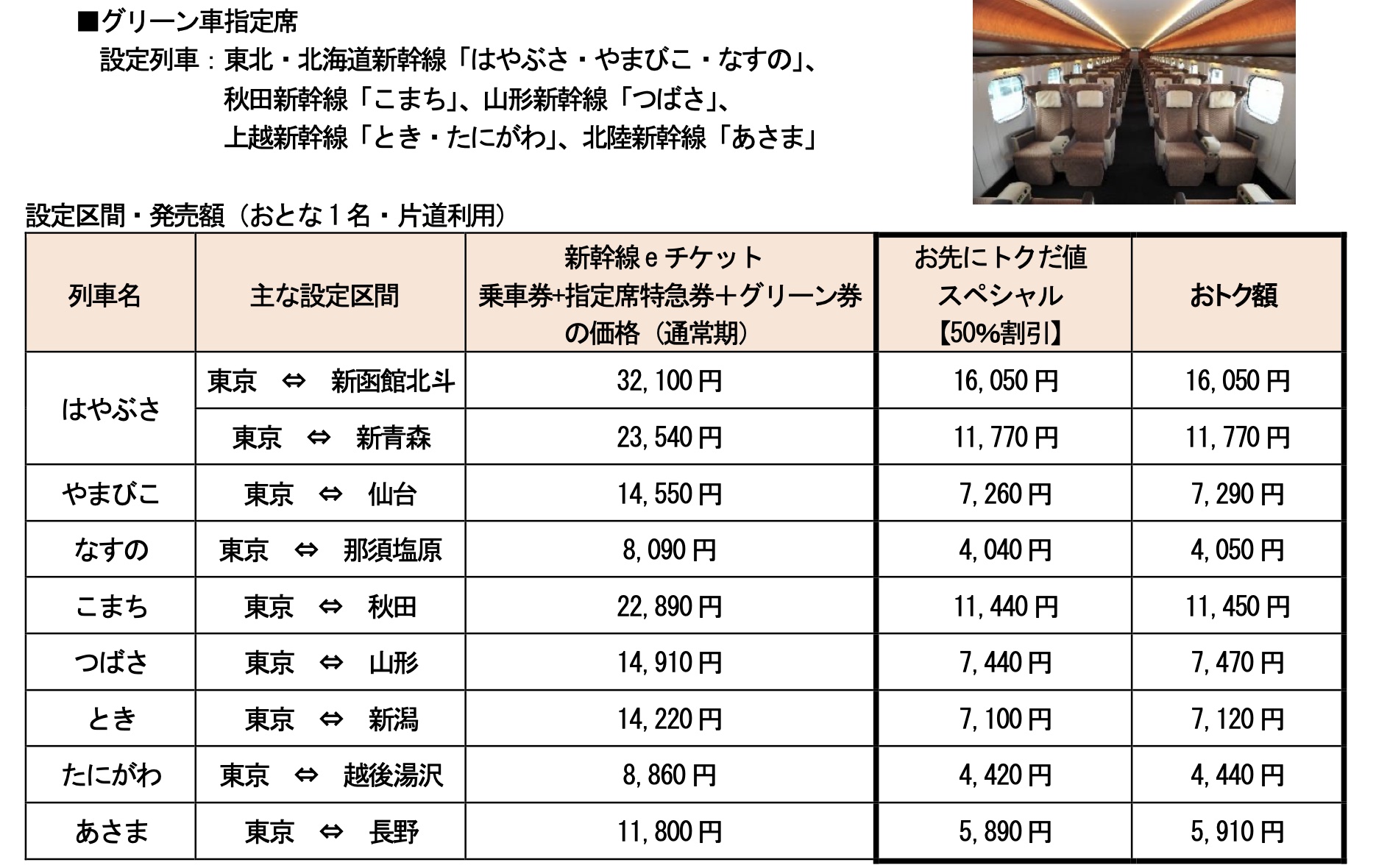 設定区間・発売額