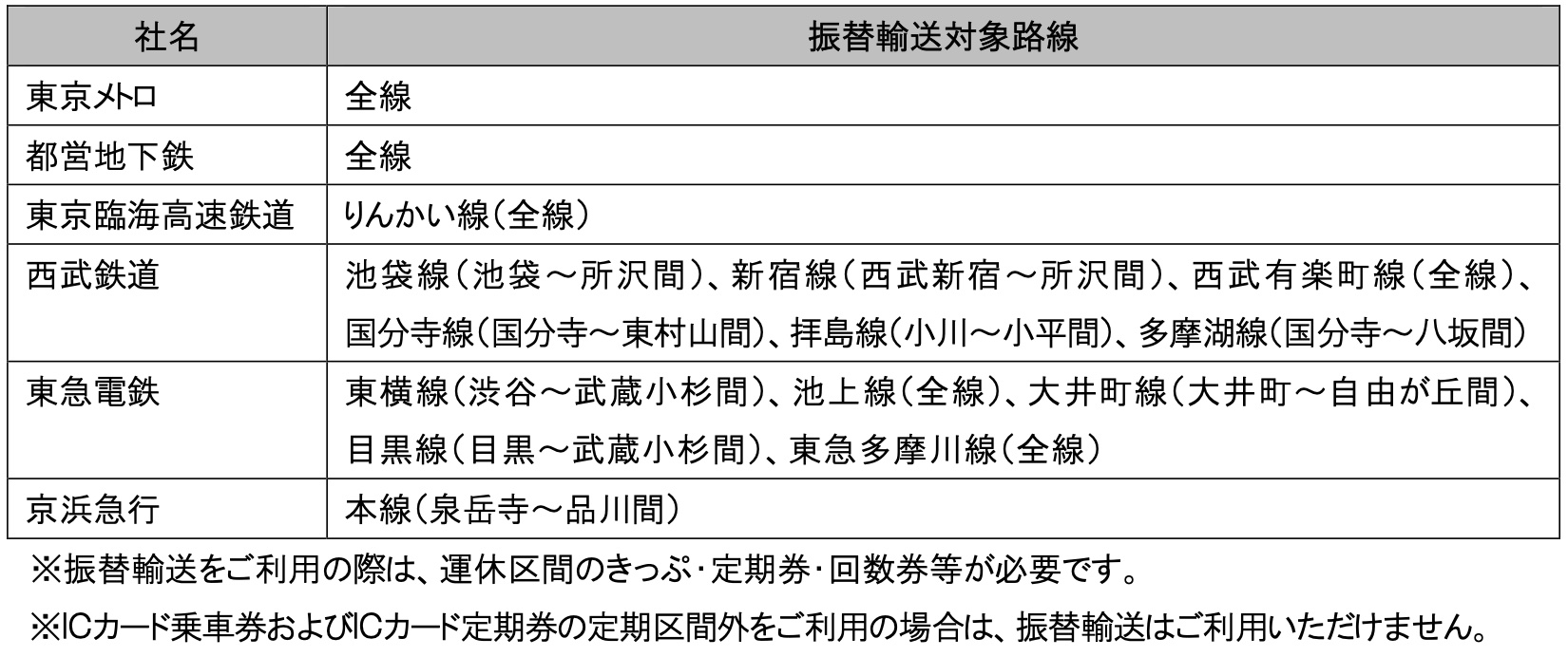 振替輸送
