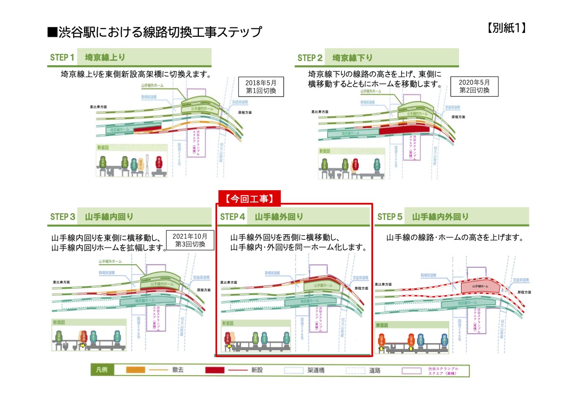 工事の進捗