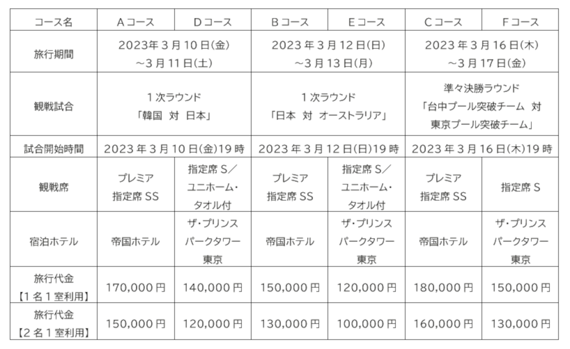 「JTB観戦トラベルパッケージ」コース詳細