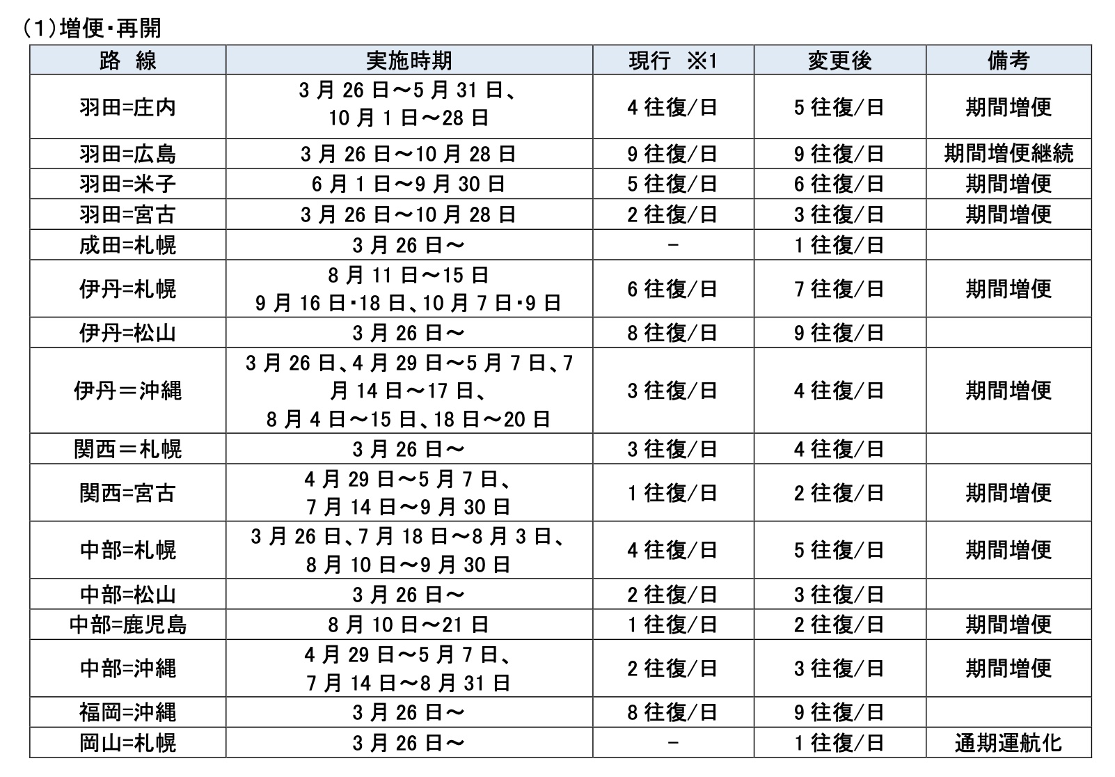 国内線