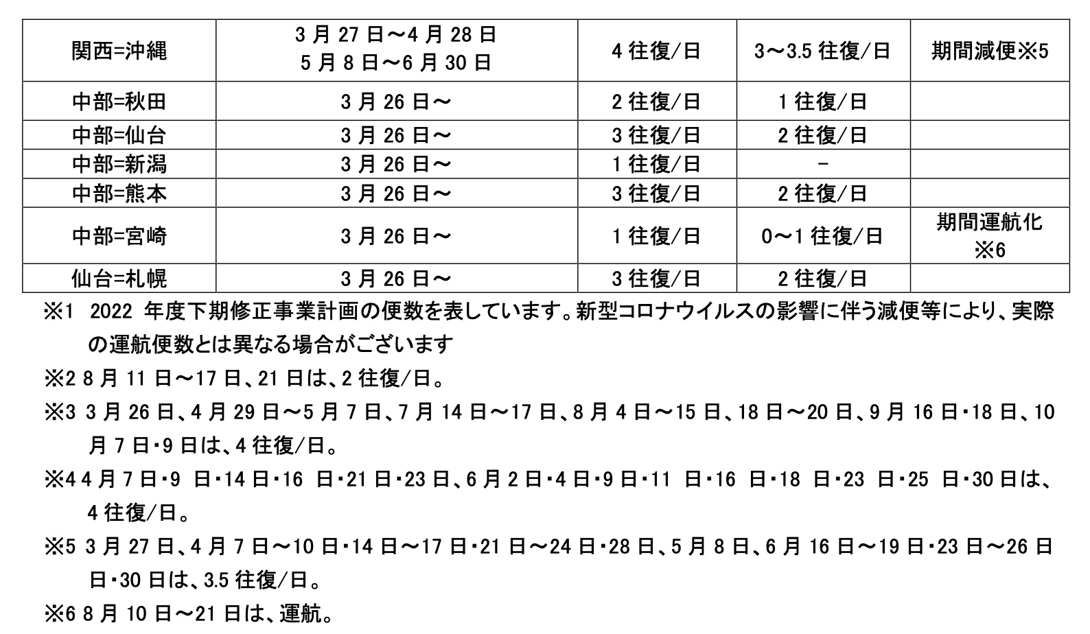 国内線