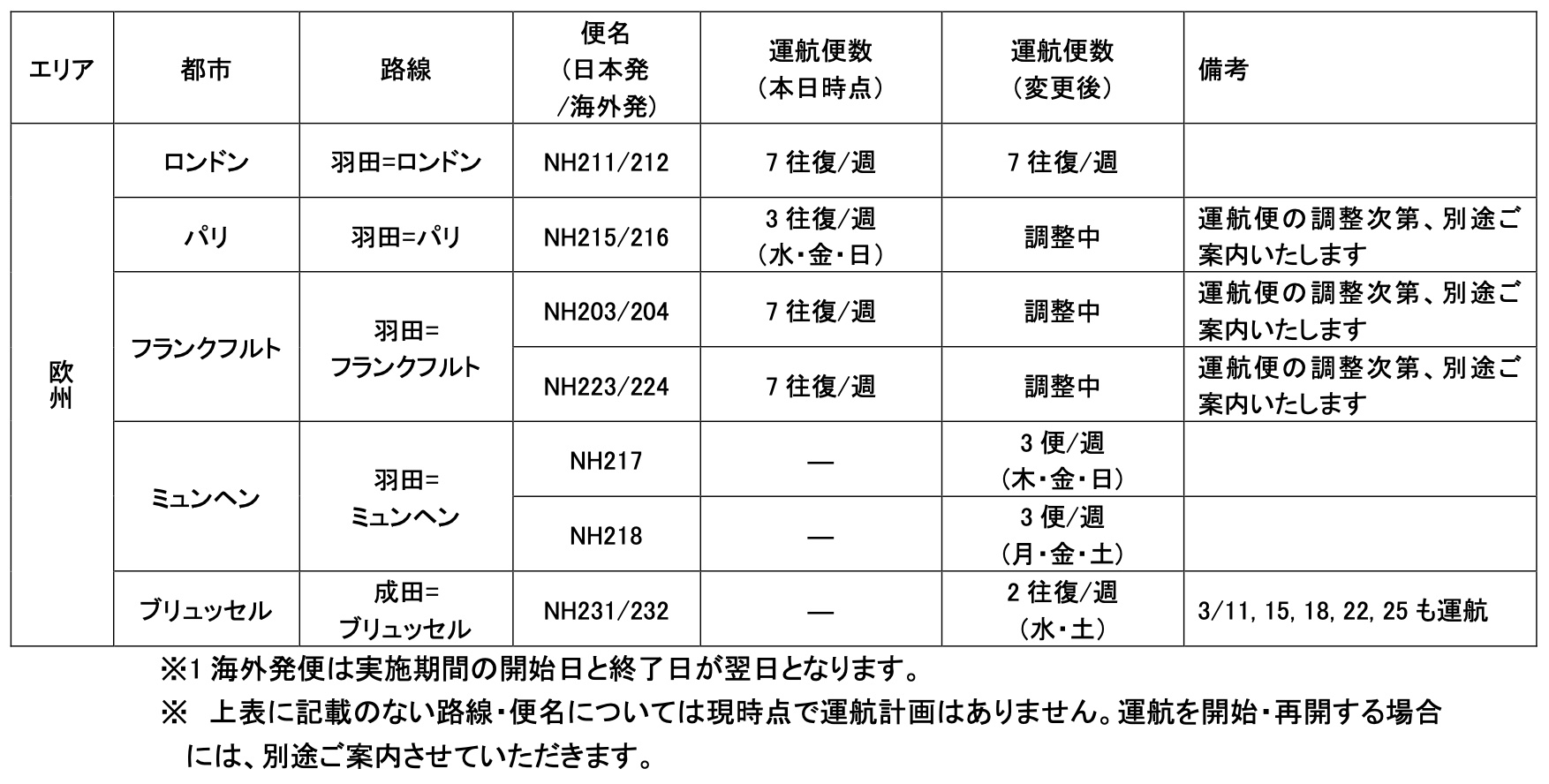欧州