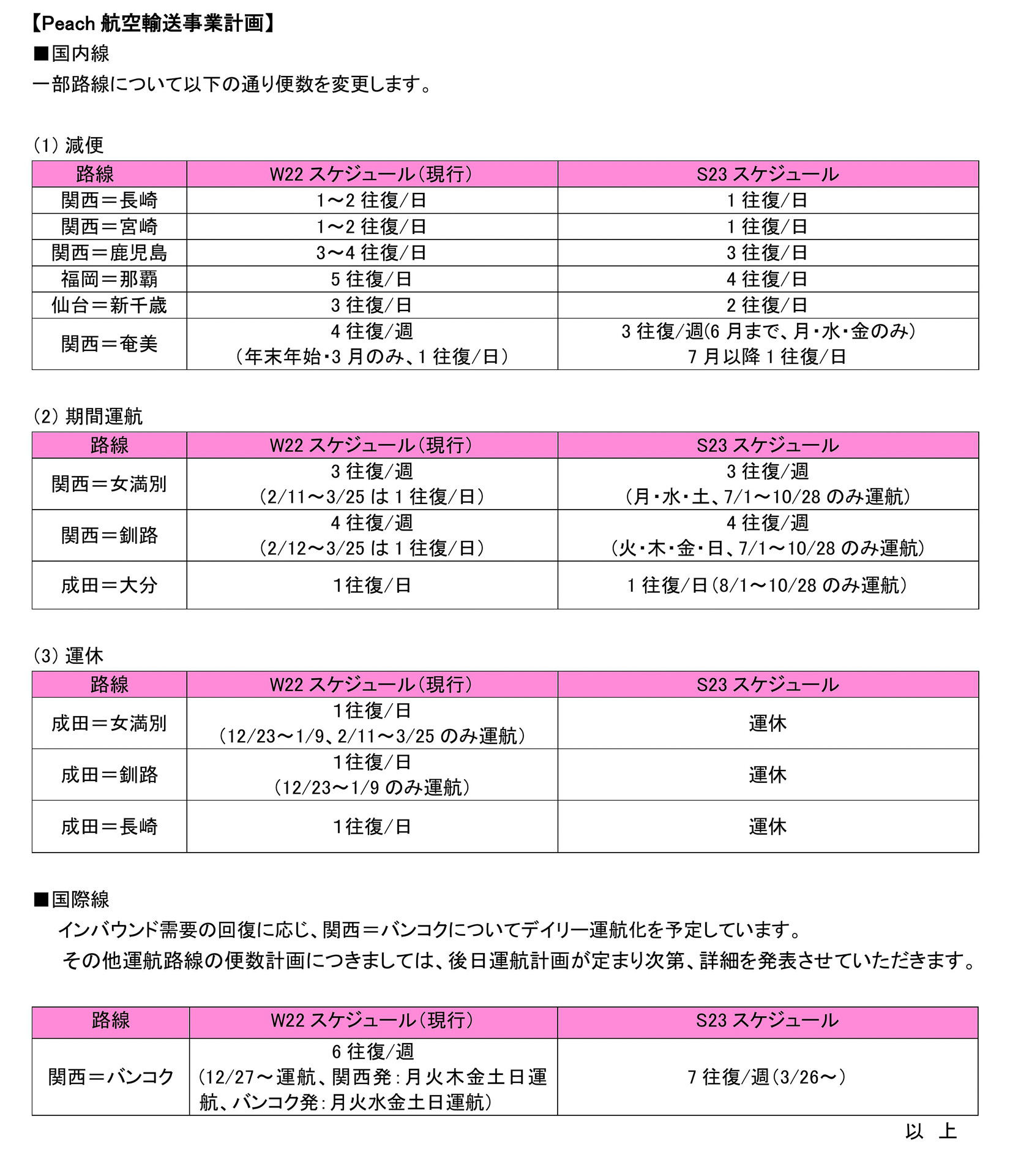 ピーチ